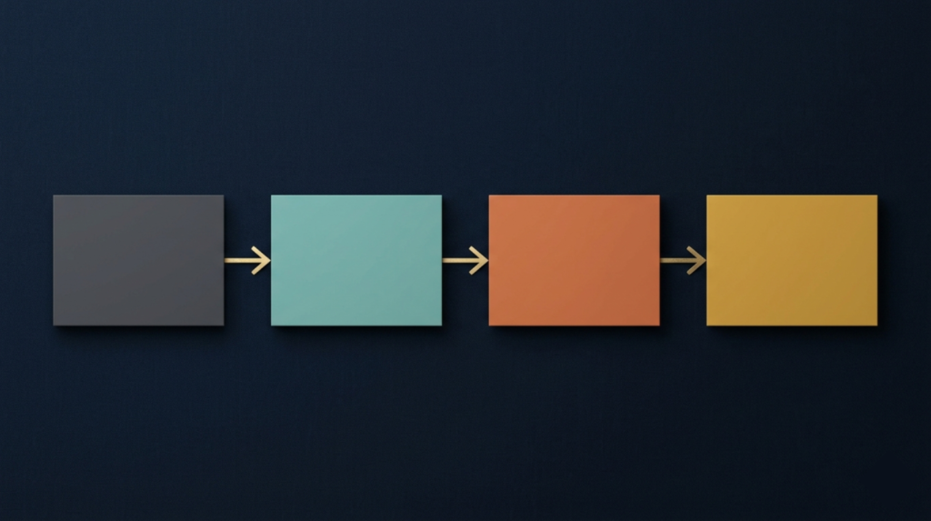 Four minimal abstract rectangular blocks connected by thin gold arrows on a dark navy background. Left to right progression representing a process. Minimal flat design.